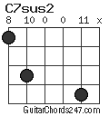 C7sus2 chord