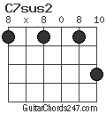 C7sus2 chord