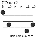 C7sus2 chord