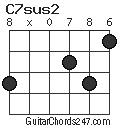 C7sus2 chord