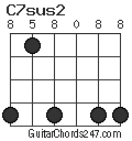 C7sus2 chord