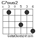 C7sus2 chord