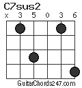 C7sus2 chord