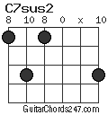 C7sus2 chord