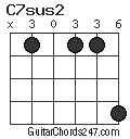 C7sus2 chord