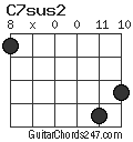 C7sus2 chord