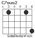 C7sus2 chord