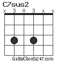 C7sus2 chord