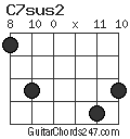 C7sus2 chord