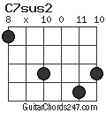 C7sus2 chord