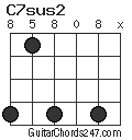 C7sus2 chord