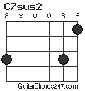 C7sus2 chord