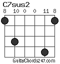 C7sus2 chord