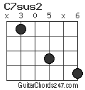 C7sus2 chord