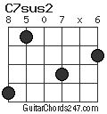 C7sus2 chord