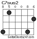 C7sus2 chord