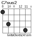 C7sus2 chord