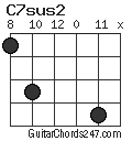 C7sus2 chord