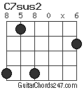 C7sus2 chord