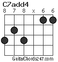 C7add4 chord