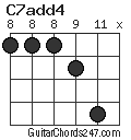 C7add4 chord