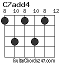 C7add4 chord