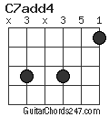 C7add4 chord