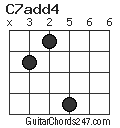 C7add4 chord