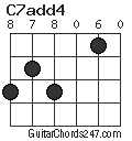 C7add4 chord