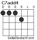 C7add4 chord