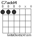 C7add4 chord