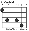 C7add4 chord