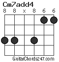 Cm7add4 chord