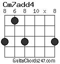 Cm7add4 chord