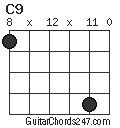 C9 chord