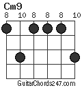 Cm9 chord