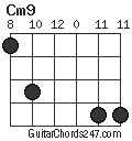 Cm9 chord