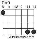 Cm9 chord