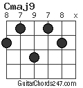 Cmaj9 chord