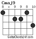 Cmaj9 chord