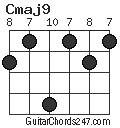 Cmaj9 chord