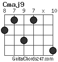 Cmaj9 chord