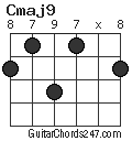 Cmaj9 chord