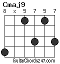 Cmaj9 chord