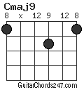 Cmaj9 chord