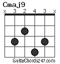 Cmaj9 chord