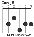 Cmaj9 chord