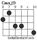 Cmaj9 chord