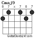 Cmaj9 chord