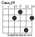 Cmaj9 chord